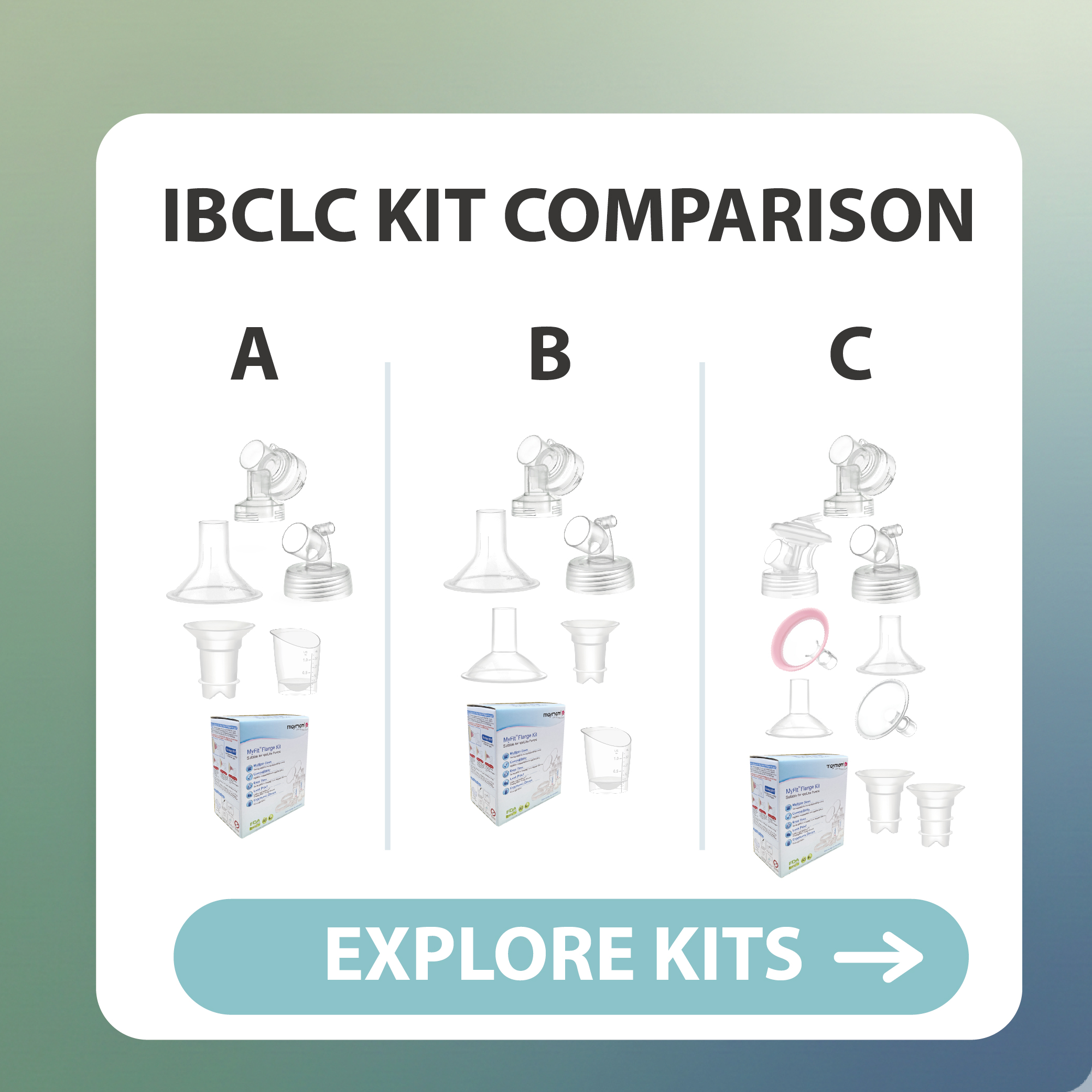 (image for) IBCLC Kit A/B/C Comparison